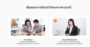 ขั้นตอนการยื่นเข้าโครงการรวมหนี้-1